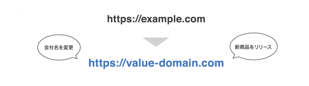 ドメイン・URLの変更