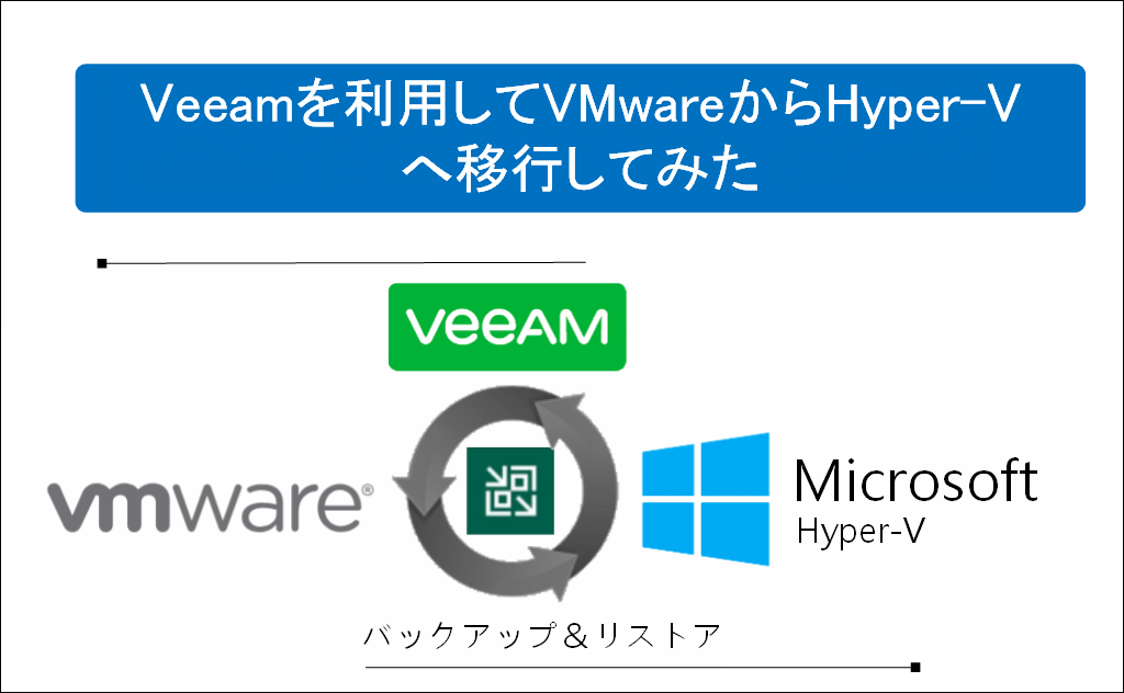 Veeamを利用してVMwareからHyper-Vへ移行してみた